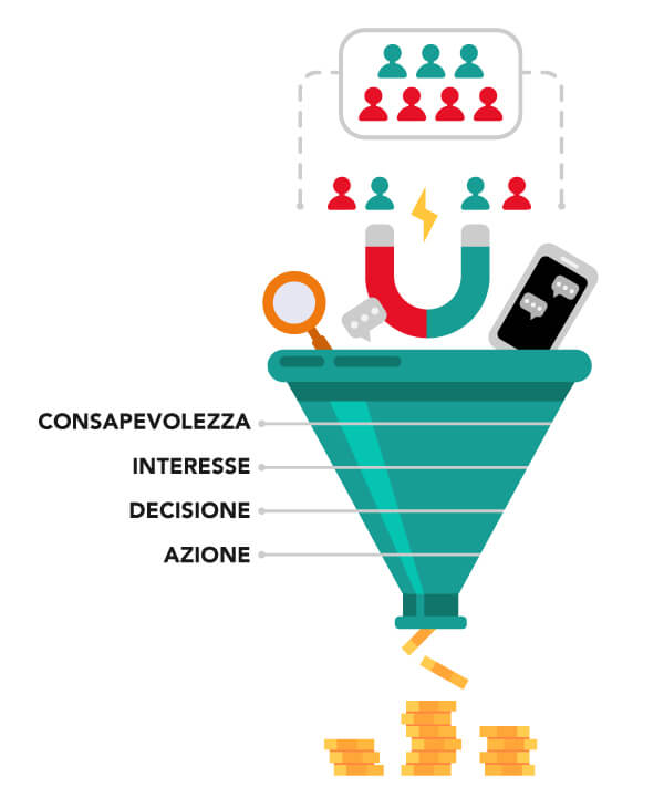 Web marketing Milano - Funnel