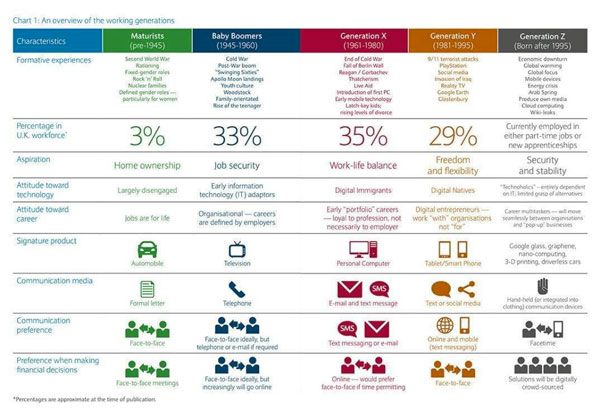 Analisi del target: questione di target Analisi del target: questione di target