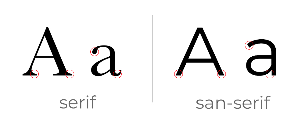 Come Scegliere un Font per il Proprio Logo: differenza tra font