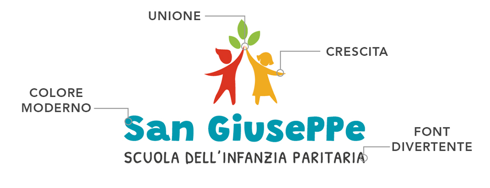 Creazione Logo Milano: il Marchio della Scuola dell'Infanzia di Pero Creazione Logo Milano: messaggio del logo definitivo