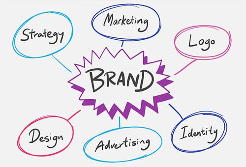 Posizionamento brand: cosa serve