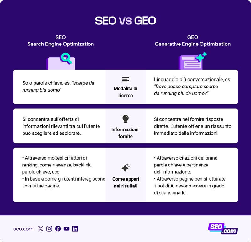 seo vs geo differenze