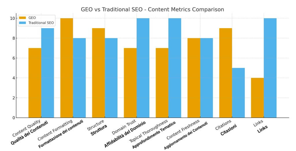seo vs geo: infographic di comparazione metrica seo vs geo: infographic di comparazione metrica