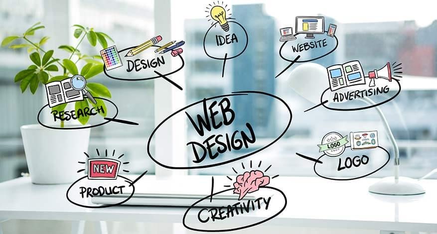 Agenzia Web Milano: servizi di MiM, dal Web design alla SEO