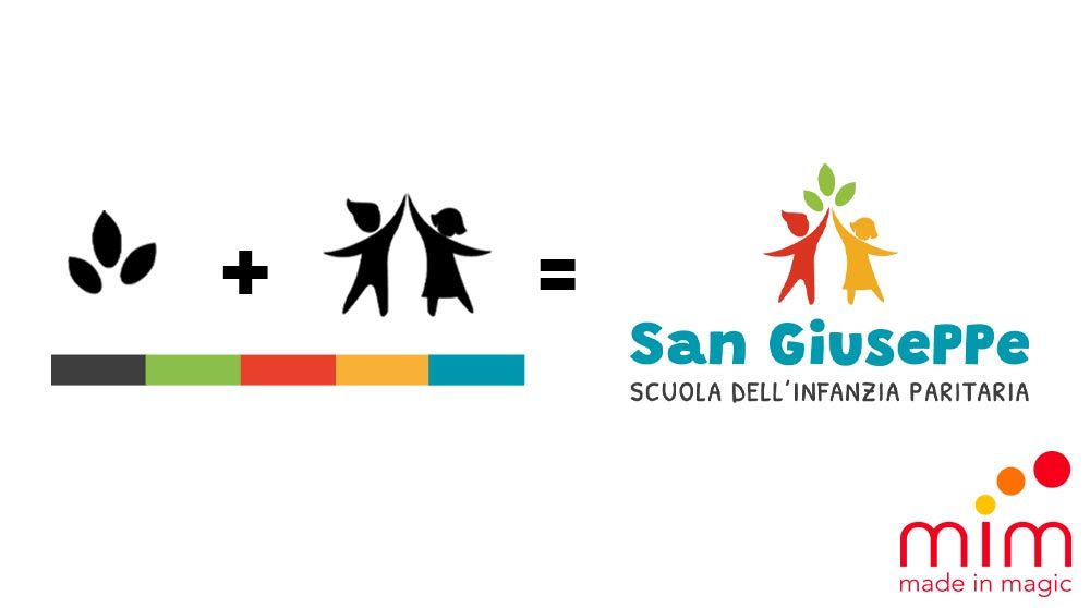 Creazione Logo Milano: il nuovo marchio per scuola a Pero