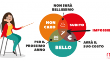 Web agency a Milano: storia di un lavoro impossibile
