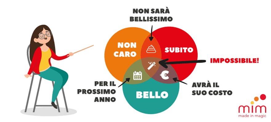 Web agency a Milano: storia di un lavoro impossibile